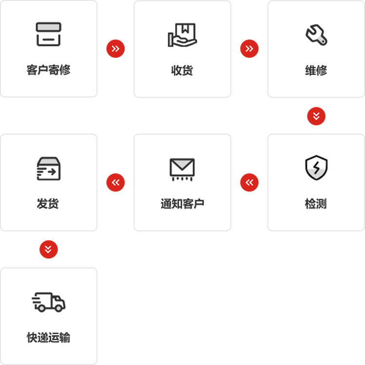 zoty中欧体育官方网站仪器