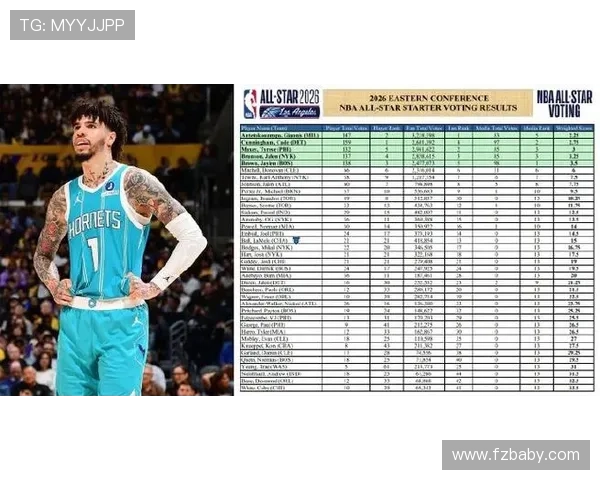 拉梅洛·鲍尔无球跑位提升助攻率显著拉开与队友差距