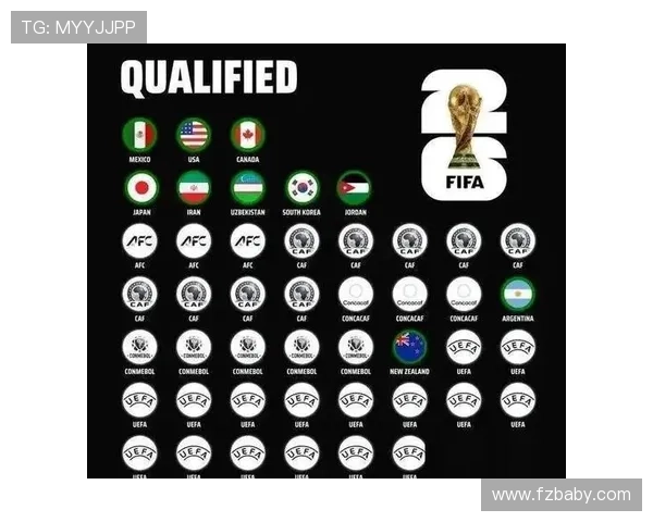 乌兹别克斯坦冲击2026世界杯:出线前景与阵容解析 乌兹别克斯坦冲击2026世界杯:出线前景与阵容解析